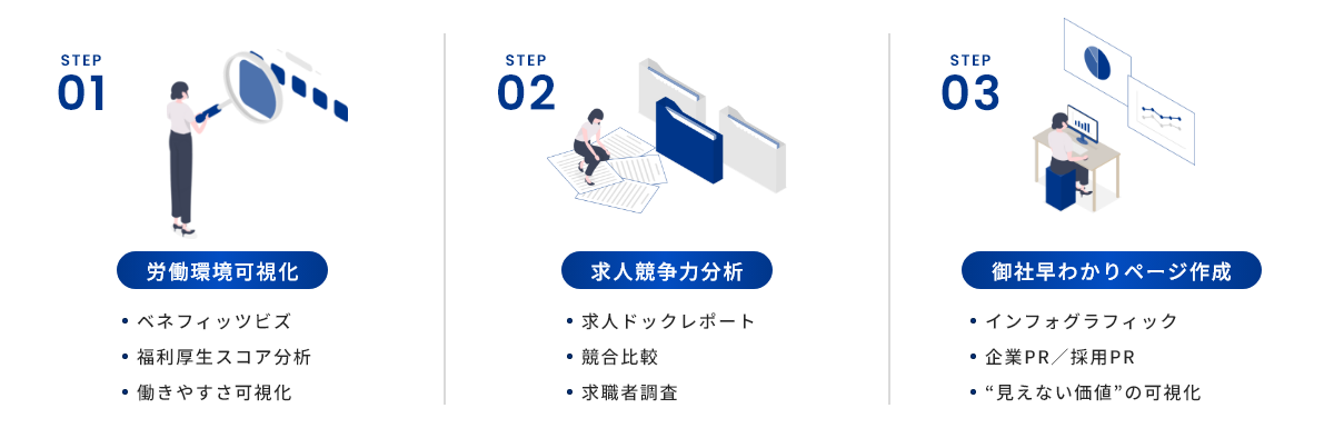 採用DXの流れ