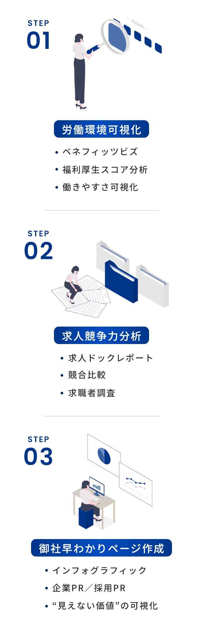 採用DXの流れ