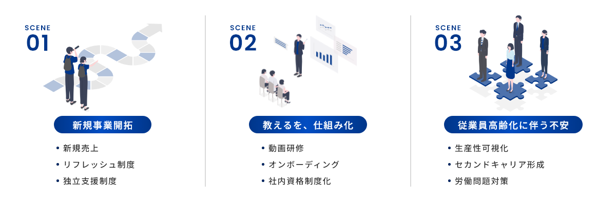 経営DXの流れ