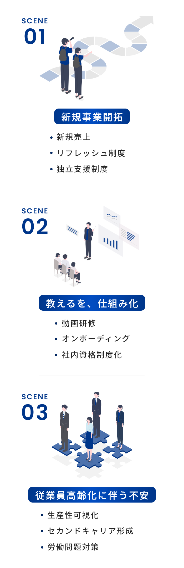 経営DXの流れ