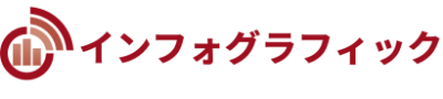 インフォグラフィック